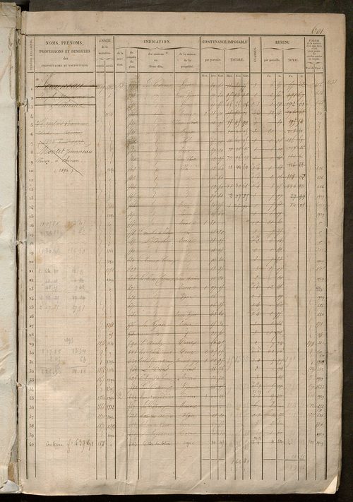 Matrice des propriétés foncières, fol. 601 à 1200.