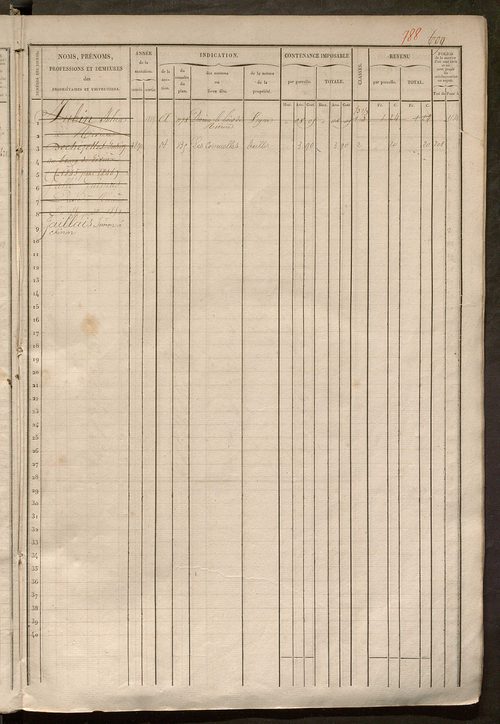 Matrice des propriétés foncières, fol. 601 à 1200.