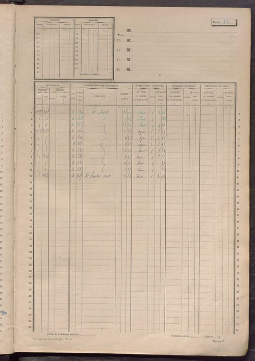 Matrice des propriétés non bâties, fol. 1 à 600.