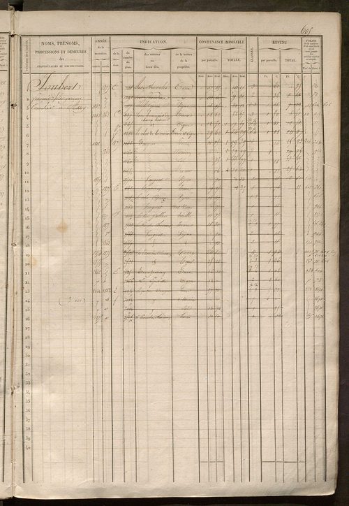 Matrice des propriétés foncières, fol. 601 à 1200.