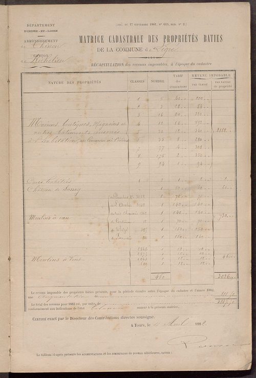 Matrice des propriétés bâties ; augmentations et diminutions, 1883-1891 ; séparation des revenus cadastraux afférents, pour l'année 1882, aux propriétés bâties (état-balance) ; table alphabétique des propriétaires.