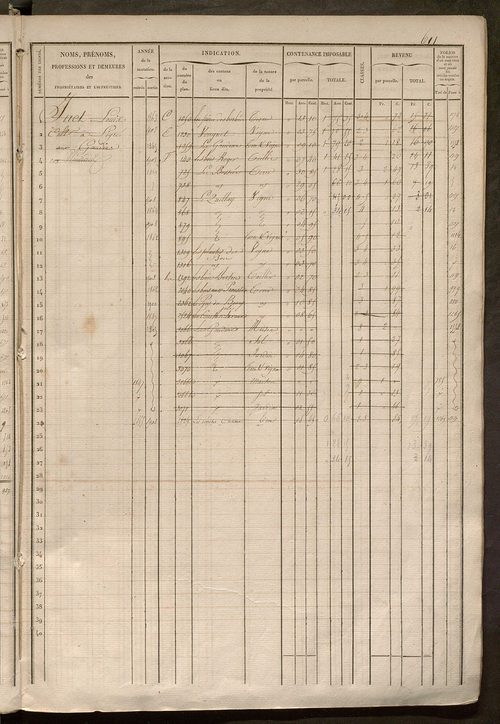 Matrice des propriétés foncières, fol. 601 à 1200.