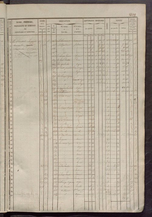 Matrice des propriétés foncières, fol. 1201 à 1800.