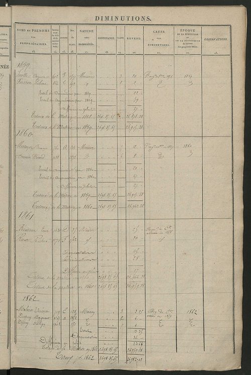 Registre présentant les augmentations et les diminutions survenues dans les contenances et les revenus portés sur les matrices cadastrales, 1838-1914 ; récapitulation des contenances et des revenus imposables, 1837 ; matrice des propriétés foncières, fol.