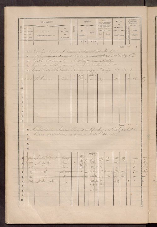 Matrice des propriétés bâties ; augmentations et diminutions, 1883-1891 ; séparation des revenus cadastraux afférents, pour l'année 1882, aux propriétés bâties (état-balance) ; table alphabétique des propriétaires.