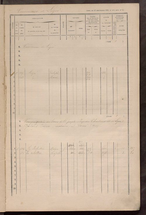 Matrice des propriétés bâties ; augmentations et diminutions, 1883-1891 ; séparation des revenus cadastraux afférents, pour l'année 1882, aux propriétés bâties (état-balance) ; table alphabétique des propriétaires.