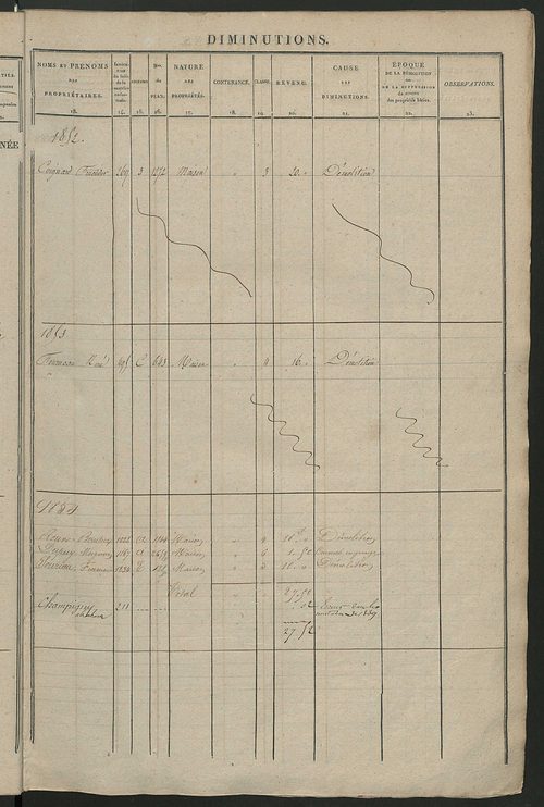 Registre présentant les augmentations et les diminutions survenues dans les contenances et les revenus portés sur les matrices cadastrales, 1838-1914 ; récapitulation des contenances et des revenus imposables, 1837 ; matrice des propriétés foncières, fol.