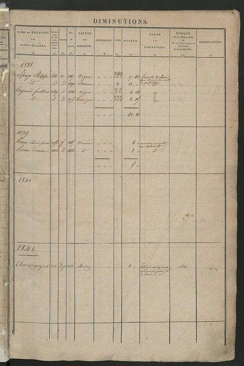 Registre présentant les augmentations et les diminutions survenues dans les contenances et les revenus portés sur les matrices cadastrales, 1838-1914 ; récapitulation des contenances et des revenus imposables, 1837 ; matrice des propriétés foncières, fol.