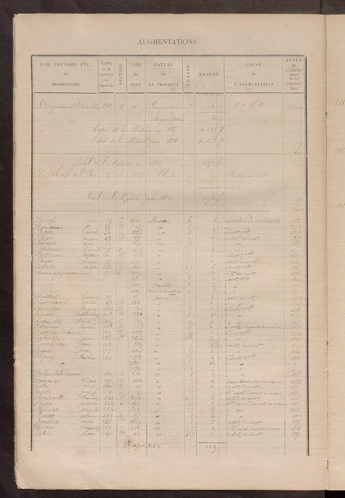 Matrice des propriétés bâties ; augmentations et diminutions, 1883-1891 ; séparation des revenus cadastraux afférents, pour l'année 1882, aux propriétés bâties (état-balance) ; table alphabétique des propriétaires.