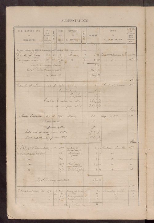 Matrice des propriétés bâties ; augmentations et diminutions, 1883-1891 ; séparation des revenus cadastraux afférents, pour l'année 1882, aux propriétés bâties (état-balance) ; table alphabétique des propriétaires.
