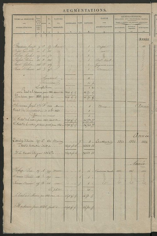 Registre présentant les augmentations et les diminutions survenues dans les contenances et les revenus portés sur les matrices cadastrales, 1838-1914 ; récapitulation des contenances et des revenus imposables, 1837 ; matrice des propriétés foncières, fol.
