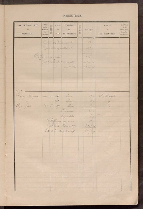 Matrice des propriétés bâties ; augmentations et diminutions, 1883-1891 ; séparation des revenus cadastraux afférents, pour l'année 1882, aux propriétés bâties (état-balance) ; table alphabétique des propriétaires.