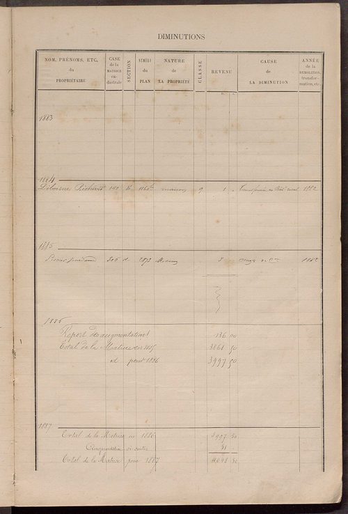 Matrice des propriétés bâties ; augmentations et diminutions, 1883-1891 ; séparation des revenus cadastraux afférents, pour l'année 1882, aux propriétés bâties (état-balance) ; table alphabétique des propriétaires.