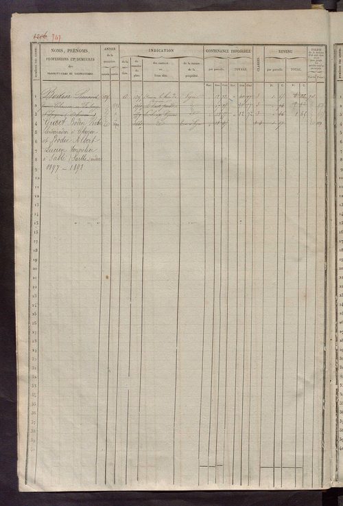 Matrice des propriétés foncières, fol. 1201 à 1800.
