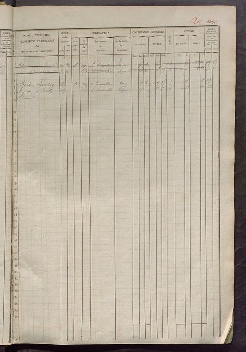Matrice des propriétés foncières, fol. 1201 à 1800.