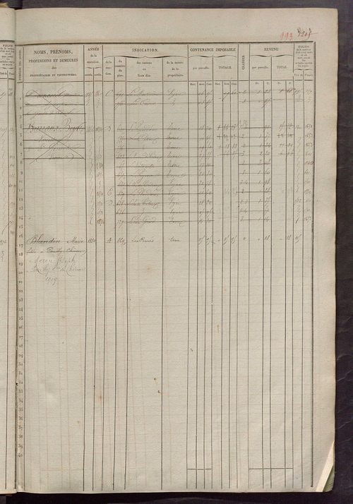 Matrice des propriétés foncières, fol. 1201 à 1800.