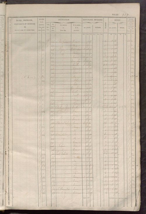 Matrice des propriétés foncières, fol. 921 à 1360 ; récapitulation des contenances et des revenus de la matrice cadastrale, 1834 ; table alphabétique des propriétaires.