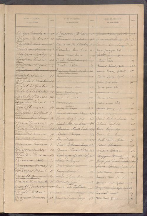 Matrice des propriétés bâties ; récapitulation ; table alphabétique des propriétaires.