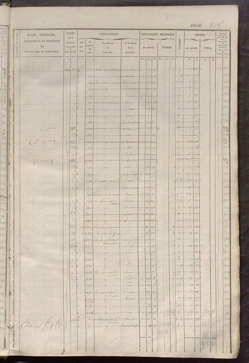 Matrice des propriétés foncières, fol. 921 à 1360 ; récapitulation des contenances et des revenus de la matrice cadastrale, 1834 ; table alphabétique des propriétaires.