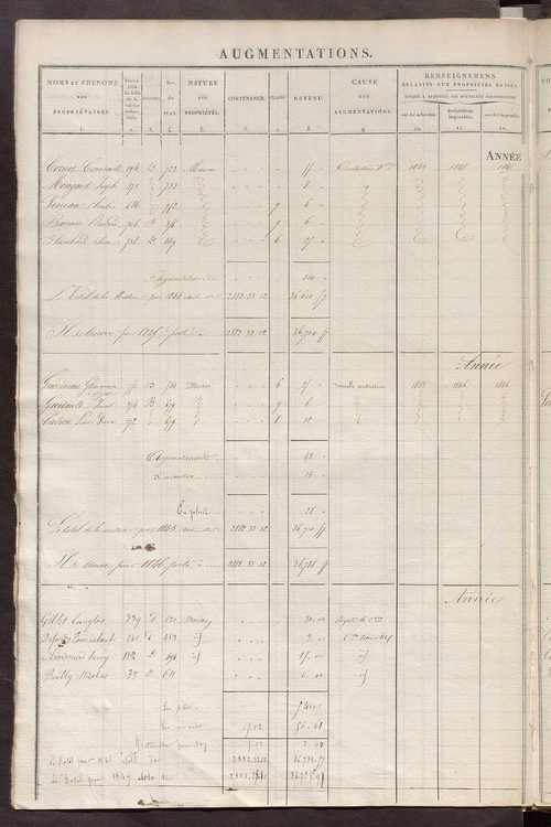 Registre présentant les augmentations et les diminutions survenues dans les contenances et les revenus portés sur les matrices cadastrales, 1836-1914 ; récapitulation des contenances et des revenus imposables, 1834 ; matrice des propriétés foncières, fol.