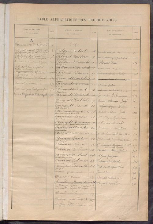 Matrice des propriétés bâties ; récapitulation ; table alphabétique des propriétaires.