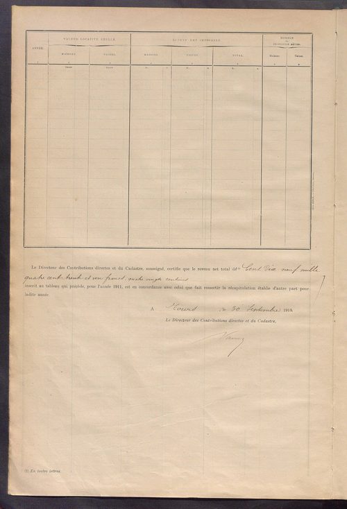 Matrice des propriétés bâties ; récapitulation ; table alphabétique des propriétaires.