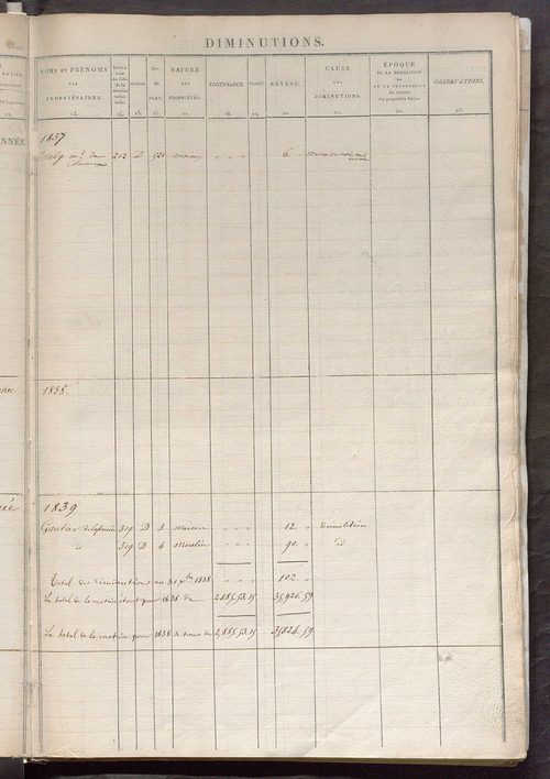 Registre présentant les augmentations et les diminutions survenues dans les contenances et les revenus portés sur les matrices cadastrales, 1836-1914 ; récapitulation des contenances et des revenus imposables, 1834 ; matrice des propriétés foncières, fol.
