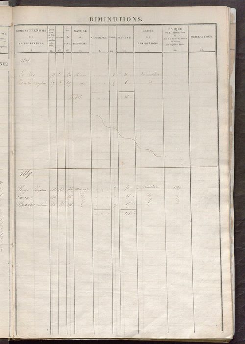 Registre présentant les augmentations et les diminutions survenues dans les contenances et les revenus portés sur les matrices cadastrales, 1836-1914 ; récapitulation des contenances et des revenus imposables, 1834 ; matrice des propriétés foncières, fol.