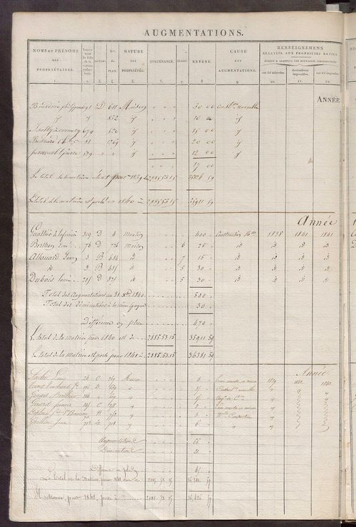 Registre présentant les augmentations et les diminutions survenues dans les contenances et les revenus portés sur les matrices cadastrales, 1836-1914 ; récapitulation des contenances et des revenus imposables, 1834 ; matrice des propriétés foncières, fol.
