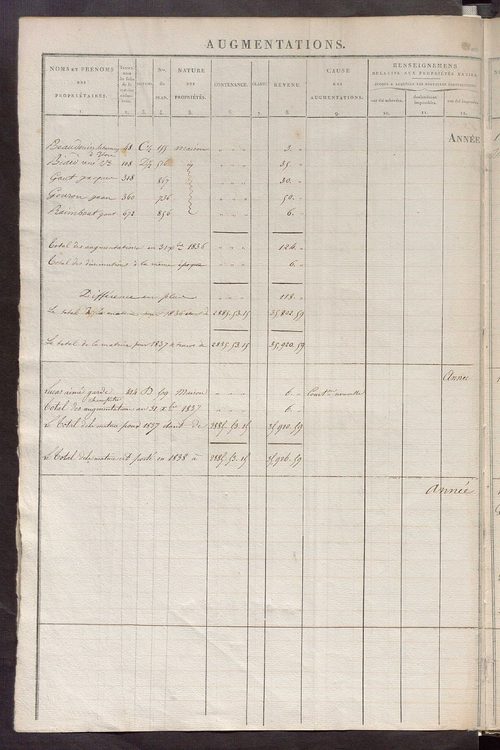 Registre présentant les augmentations et les diminutions survenues dans les contenances et les revenus portés sur les matrices cadastrales, 1836-1914 ; récapitulation des contenances et des revenus imposables, 1834 ; matrice des propriétés foncières, fol.