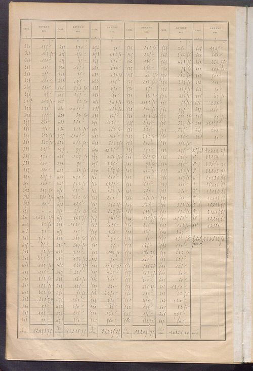 Matrice des propriétés bâties ; récapitulation ; table alphabétique des propriétaires.