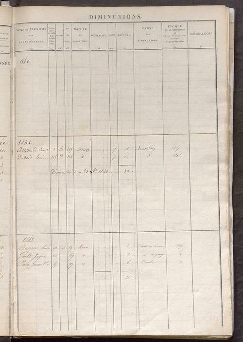 Registre présentant les augmentations et les diminutions survenues dans les contenances et les revenus portés sur les matrices cadastrales, 1836-1914 ; récapitulation des contenances et des revenus imposables, 1834 ; matrice des propriétés foncières, fol.