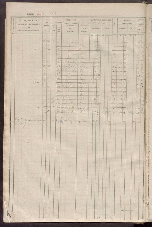 Matrice des propriétés foncières, fol. 921 à 1360 ; récapitulation des contenances et des revenus de la matrice cadastrale, 1834 ; table alphabétique des propriétaires.
