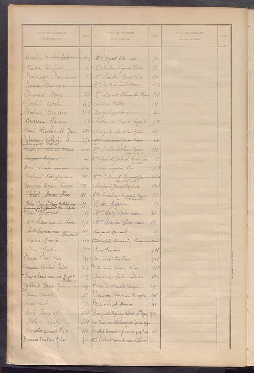 Matrice des propriétés bâties ; récapitulation ; table alphabétique des propriétaires.