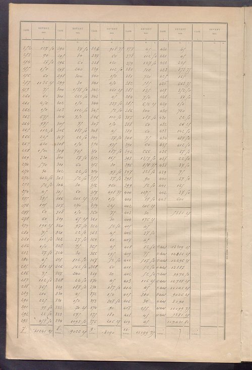 Matrice des propriétés bâties ; récapitulation ; table alphabétique des propriétaires.