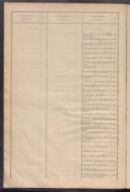 Matrice des propriétés bâties ; récapitulation ; table alphabétique des propriétaires.