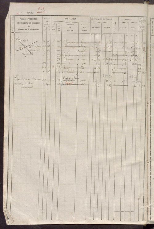 Matrice des propriétés foncières, fol. 921 à 1360 ; récapitulation des contenances et des revenus de la matrice cadastrale, 1834 ; table alphabétique des propriétaires.