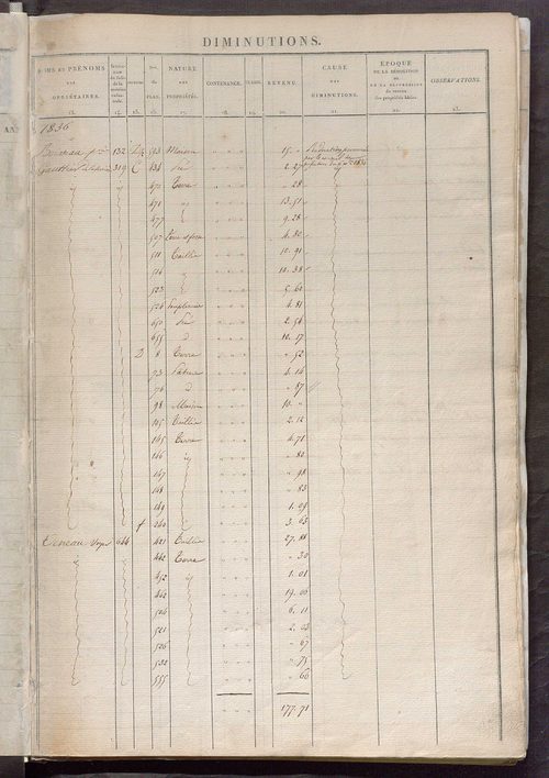 Registre présentant les augmentations et les diminutions survenues dans les contenances et les revenus portés sur les matrices cadastrales, 1836-1914 ; récapitulation des contenances et des revenus imposables, 1834 ; matrice des propriétés foncières, fol.
