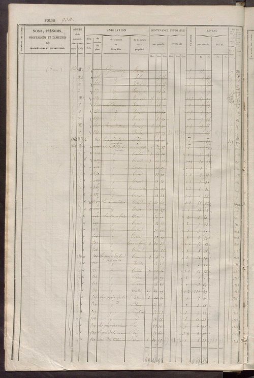 Matrice des propriétés foncières, fol. 921 à 1360 ; récapitulation des contenances et des revenus de la matrice cadastrale, 1834 ; table alphabétique des propriétaires.