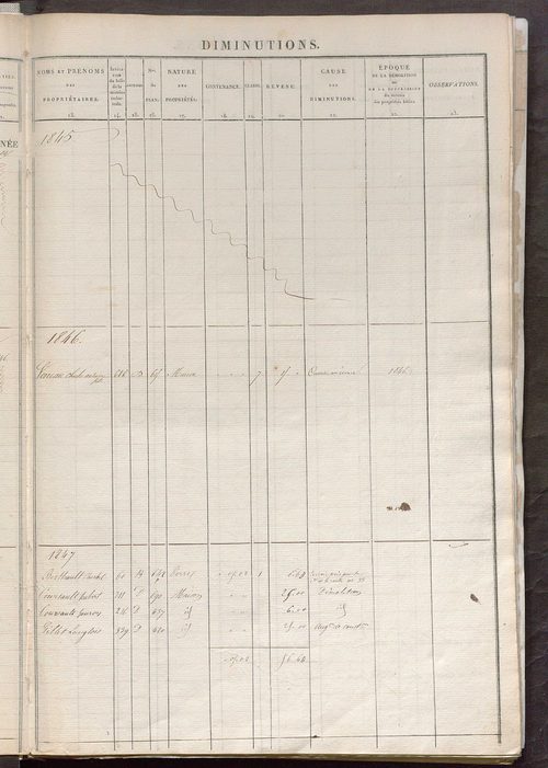 Registre présentant les augmentations et les diminutions survenues dans les contenances et les revenus portés sur les matrices cadastrales, 1836-1914 ; récapitulation des contenances et des revenus imposables, 1834 ; matrice des propriétés foncières, fol.