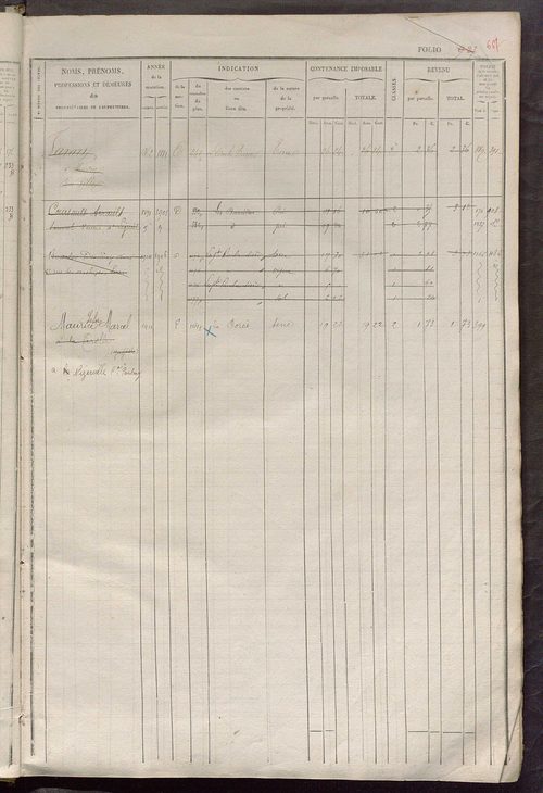 Matrice des propriétés foncières, fol. 921 à 1360 ; récapitulation des contenances et des revenus de la matrice cadastrale, 1834 ; table alphabétique des propriétaires.