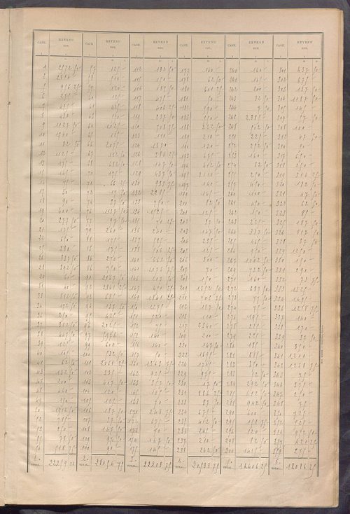 Matrice des propriétés bâties ; récapitulation ; table alphabétique des propriétaires.