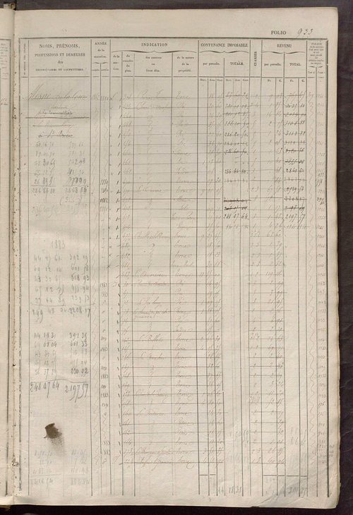 Matrice des propriétés foncières, fol. 921 à 1360 ; récapitulation des contenances et des revenus de la matrice cadastrale, 1834 ; table alphabétique des propriétaires.