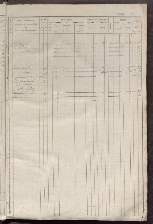 Matrice des propriétés foncières, fol. 921 à 1360 ; récapitulation des contenances et des revenus de la matrice cadastrale, 1834 ; table alphabétique des propriétaires.
