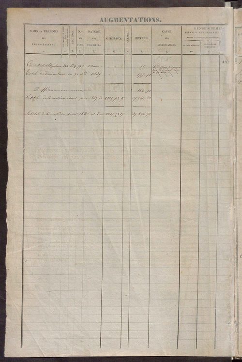 Registre présentant les augmentations et les diminutions survenues dans les contenances et les revenus portés sur les matrices cadastrales, 1836-1914 ; récapitulation des contenances et des revenus imposables, 1834 ; matrice des propriétés foncières, fol.