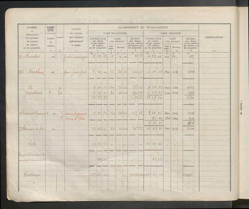 Table des comptes de la matrice. Comptes actifs personnes morales et A - Cay.