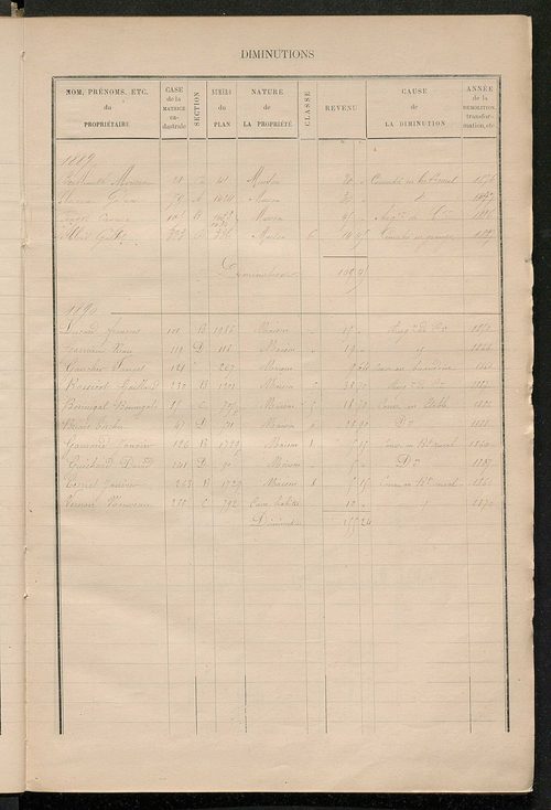 Matrice des propriétés bâties ; augmentations et diminutions, 1883-1891 ; séparation des revenus cadastraux afférents, pour l'année 1882, aux propriétés bâties et non bâties (état-balance) ; table alphabétique des propriétaires.