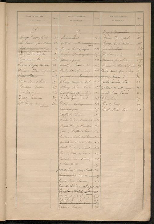 Matrice des propriétés bâties ; récapitulation ; table alphabétique des propriétaires.