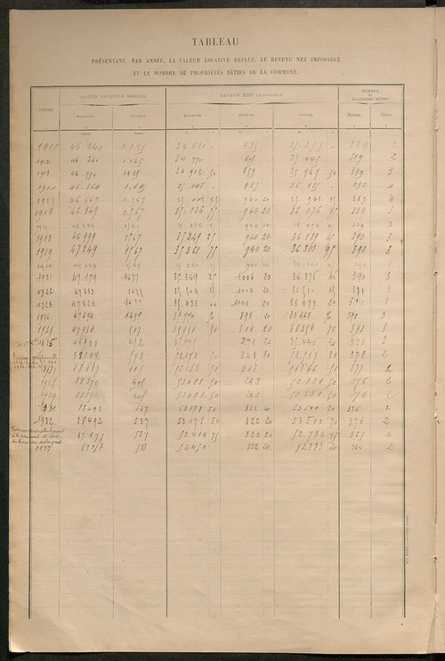 Matrice des propriétés bâties ; récapitulation ; table alphabétique des propriétaires.