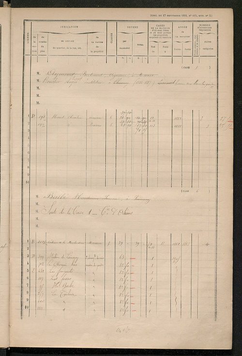 Matrice des propriétés bâties ; augmentations et diminutions, 1883-1891 ; séparation des revenus cadastraux afférents, pour l'année 1882, aux propriétés bâties et non bâties (état-balance) ; table alphabétique des propriétaires.